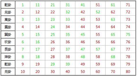 7数字吉凶|周易數理：7這個數字的吉凶